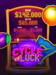 Explorando o Mundo de CycleofLuck no PM7.BET